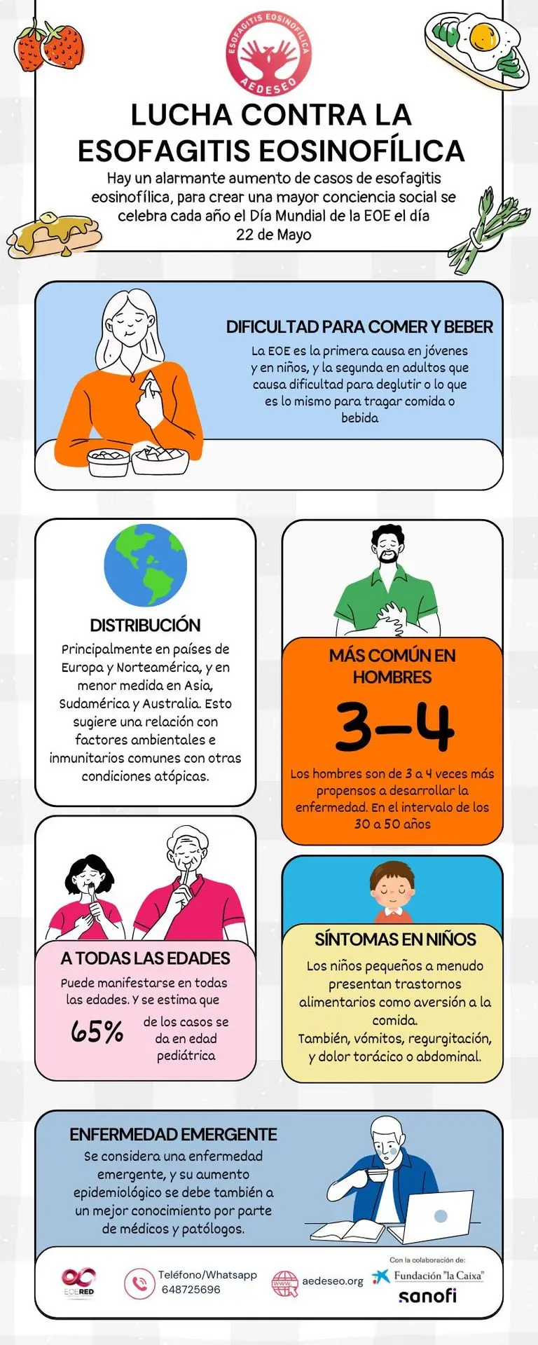 Prevalencia de la esofagitis eosinofílica