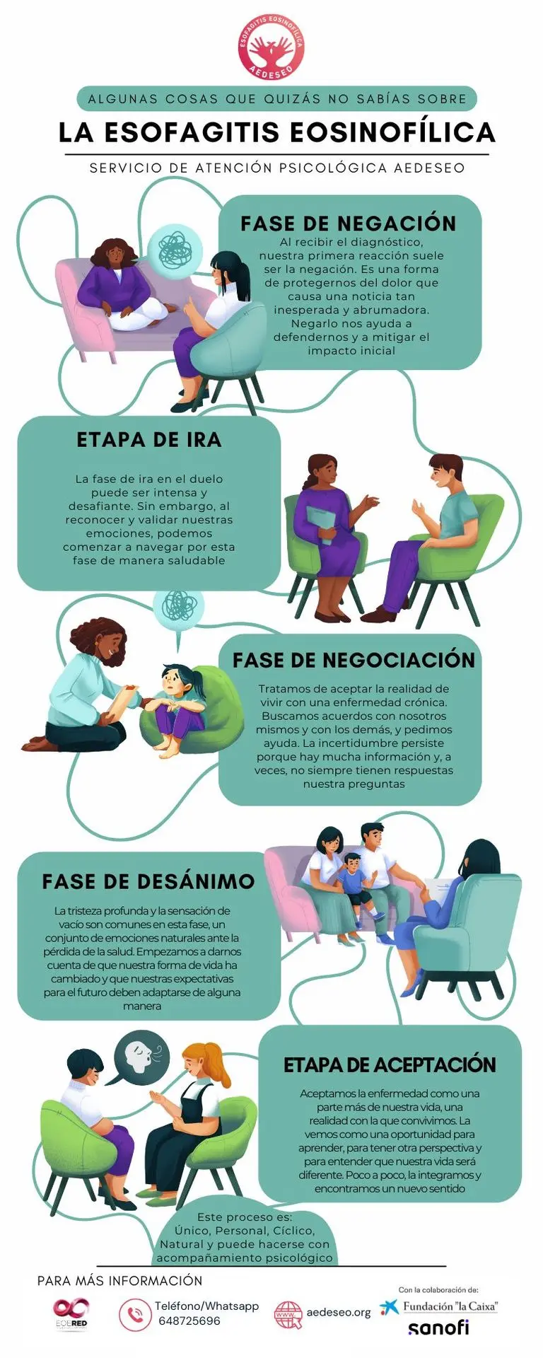 Esofagitis eosinofílica y psicología. Servicio de psicología AEDESEO